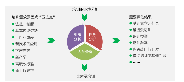 探析中小企业员工培训与开发的问题及对策 ——以A企业为例