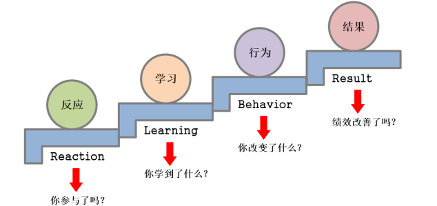 探析中小企业员工培训与开发的问题及对策 ——以A企业为例