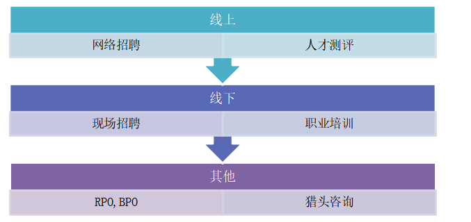 智通公司人才邀约岗位培训问题及对策