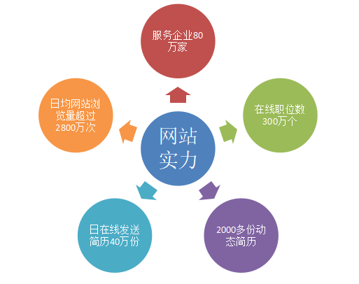 智通公司人才邀约岗位培训问题及对策