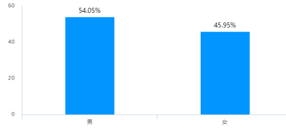 智通公司人才邀约岗位培训问题及对策