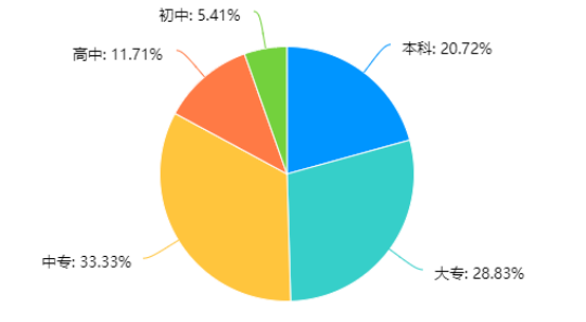 智通公司人才邀约岗位培训问题及对策