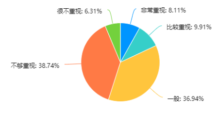 智通公司人才邀约岗位培训问题及对策