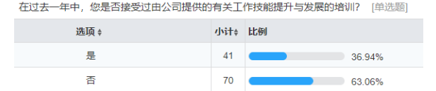 智通公司人才邀约岗位培训问题及对策