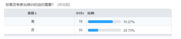 智通公司人才邀约岗位培训问题及对策
