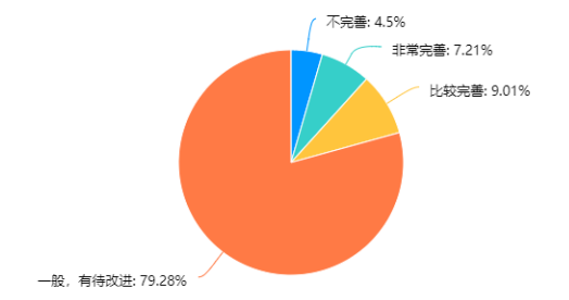智通公司人才邀约岗位培训问题及对策