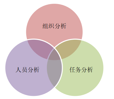 智通公司人才邀约岗位培训问题及对策