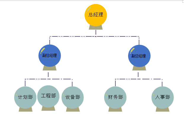中达电力公司基层员工招聘存在的问题及对策