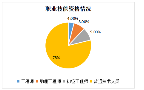 中达电力公司基层员工招聘存在的问题及对策