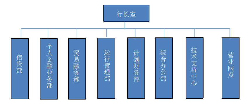 中国工商银行SG支行人力资源配置优化浅析