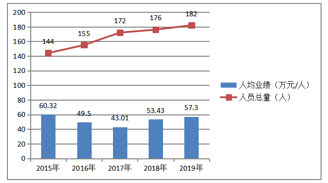 中国工商银行SG支行人力资源配置优化浅析