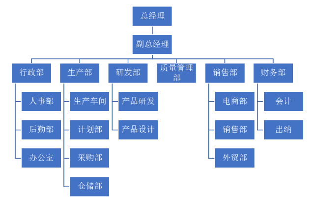 珠海佳博科技员工流失存在的问题及对策