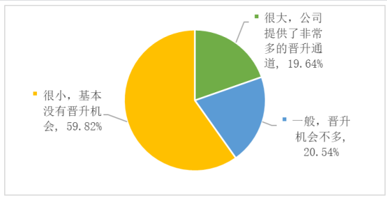 珠海佳博科技员工流失存在的问题及对策