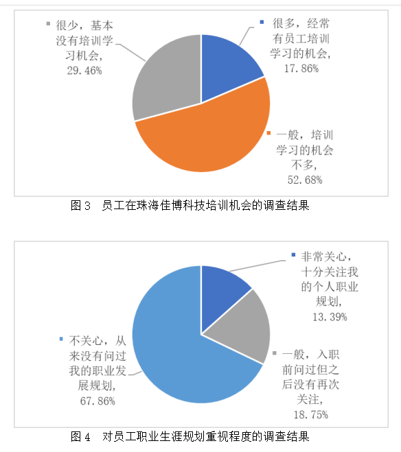 珠海佳博科技员工流失存在的问题及对策