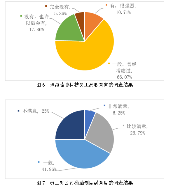 珠海佳博科技员工流失存在的问题及对策