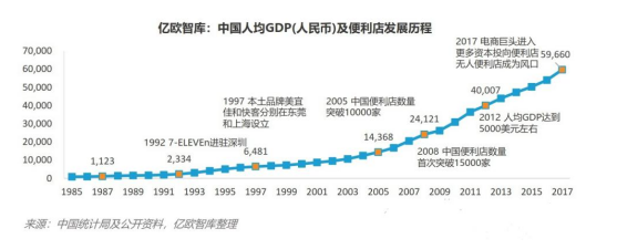 商业便利店新零售模式的探讨