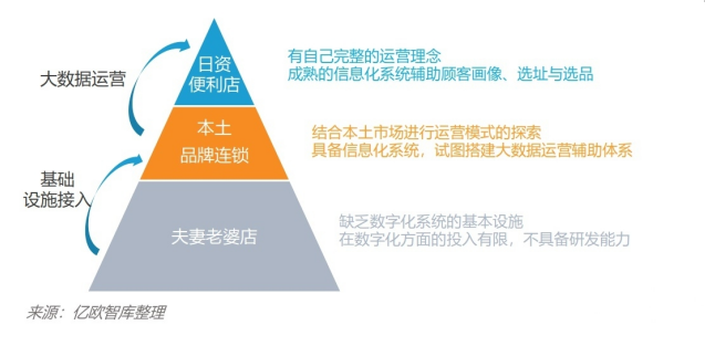 商业便利店新零售模式的探讨