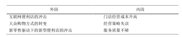商业便利店新零售模式的探讨