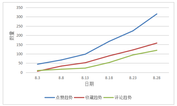 “宿系之源”护肤品品牌营销策略的浅析