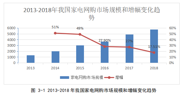 奥克斯集团的网络营销策略研究