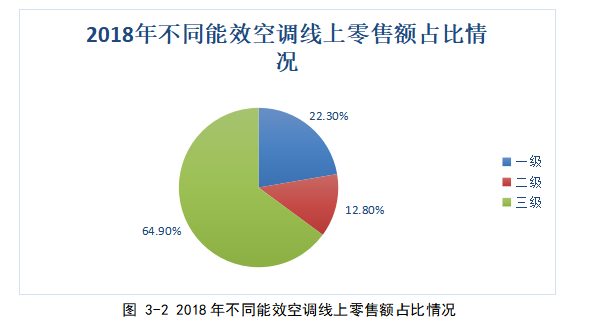奥克斯集团的网络营销策略研究