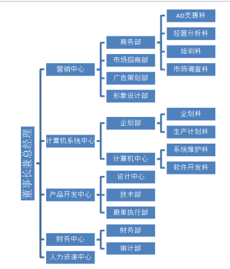 广州友谊班尼路服饰品牌管理及提升对策探析