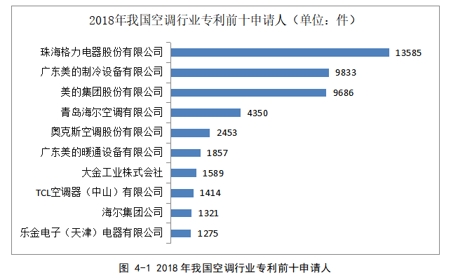 奥克斯集团的网络营销策略研究