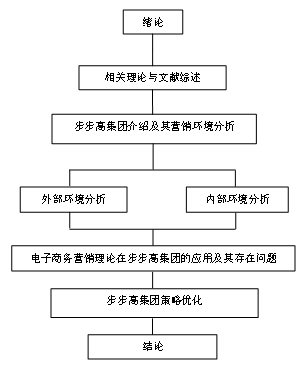 步步高集团电子商务营销策略研究