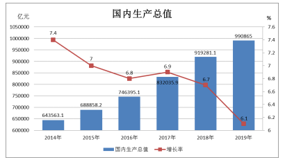 步步高集团电子商务营销策略研究
