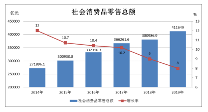 步步高集团电子商务营销策略研究