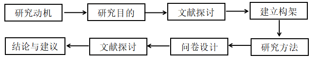 顾客满意度对顾客忠诚度的影响之实证研究 ———以嘉荣超市银丰店为例