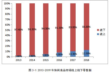 盐津铺子公司的线上线下营销策略研究