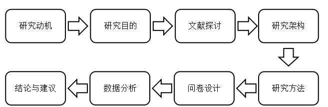 顾客满意度对顾客忠诚度影响之实证分析 ——以万江华南摩尔嘉荣购物广场为例