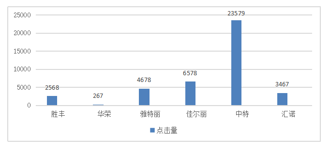 汇诺公司营销策略存在的问题及对策 ———以汇诺公司为例