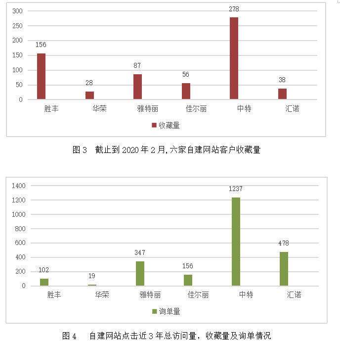 汇诺公司营销策略存在的问题及对策 ———以汇诺公司为例