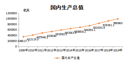 美的集团的网络营销策略研究