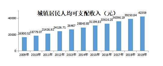 美的集团的网络营销策略研究