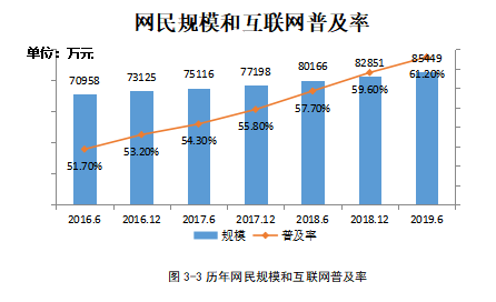 美的集团的网络营销策略研究