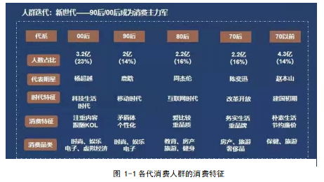X coffee商业模式的创新现状分析