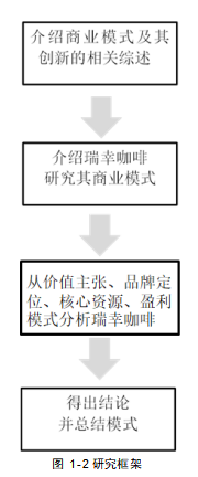 X coffee商业模式的创新现状分析