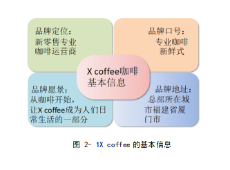 X coffee商业模式的创新现状分析