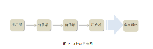 X coffee商业模式的创新现状分析