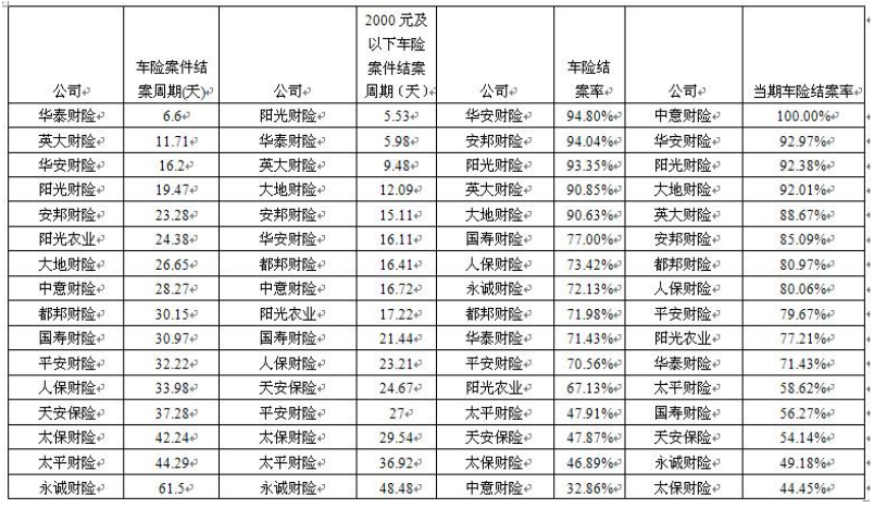 中国人寿保险有限公司车险业务问题研究