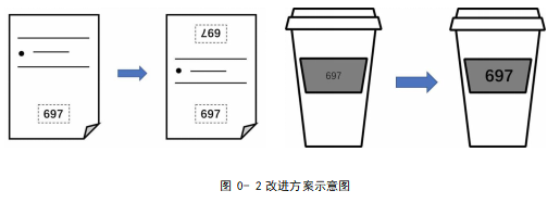 X coffee商业模式的创新现状分析