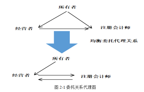 上市公司并购融资问题研究—以海尔集团并购通用家电为例