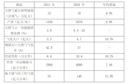 地埋天然气管道泄漏扩散规律研究