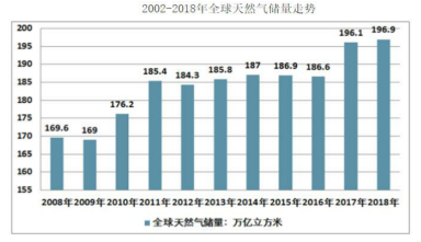地埋天然气管道泄漏扩散规律研究