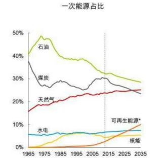地埋天然气管道泄漏扩散规律研究