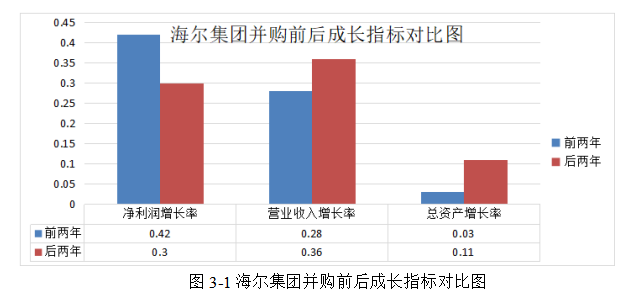 上市公司并购融资问题研究—以海尔集团并购通用家电为例