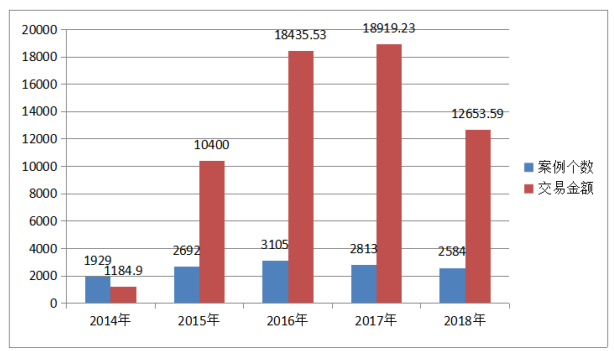 上市公司并购融资问题研究—以海尔集团并购通用家电为例
